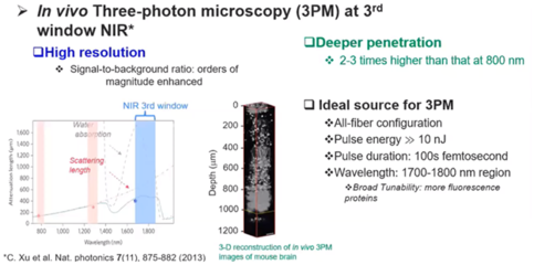 超快光纤激光技术:波长在1.76微米的全光纤掺铥光纤激光器